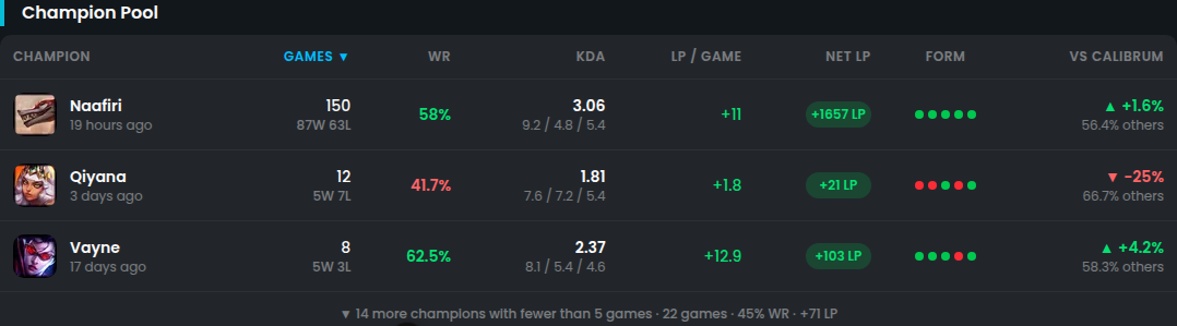 Champion Pool